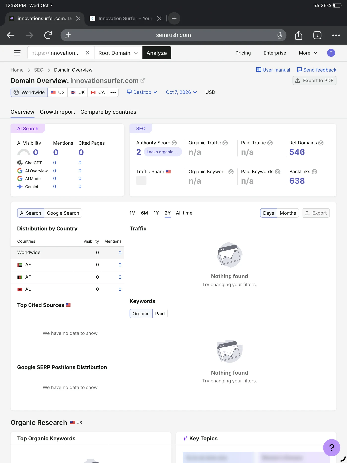 Semrush Domain Overview screenshot for innovationsurfer.com, WORLDWIDE database, Desktop