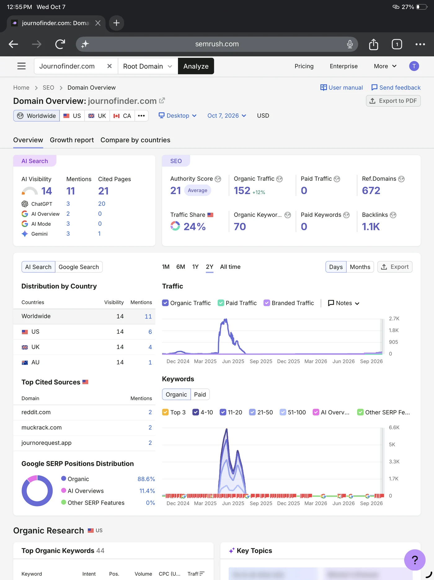 Semrush Domain Overview screenshot for journofinder.com, WORLDWIDE database, Desktop