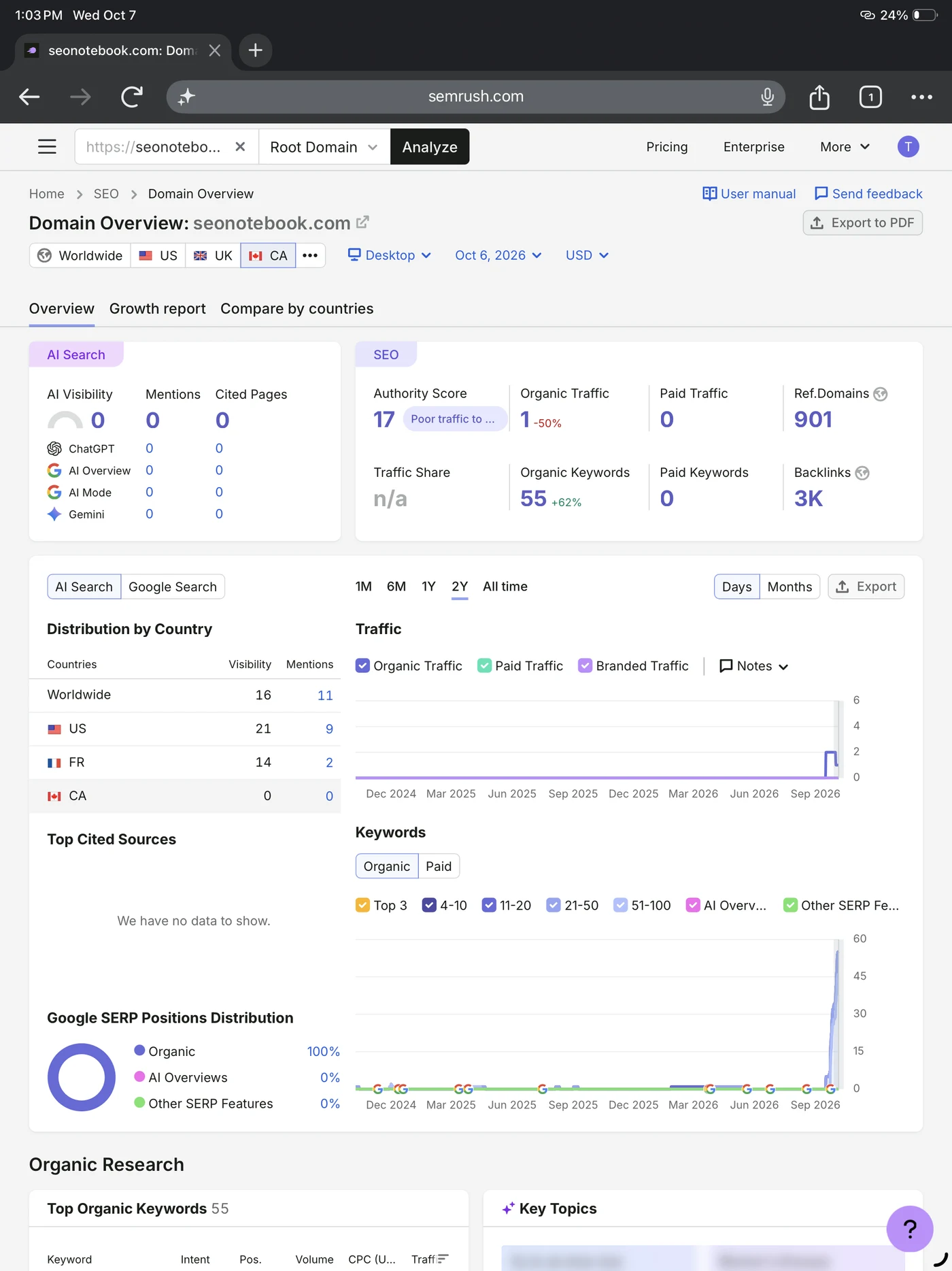 Semrush Domain Overview screenshot for seonotebook.com, CANADA database, Desktop