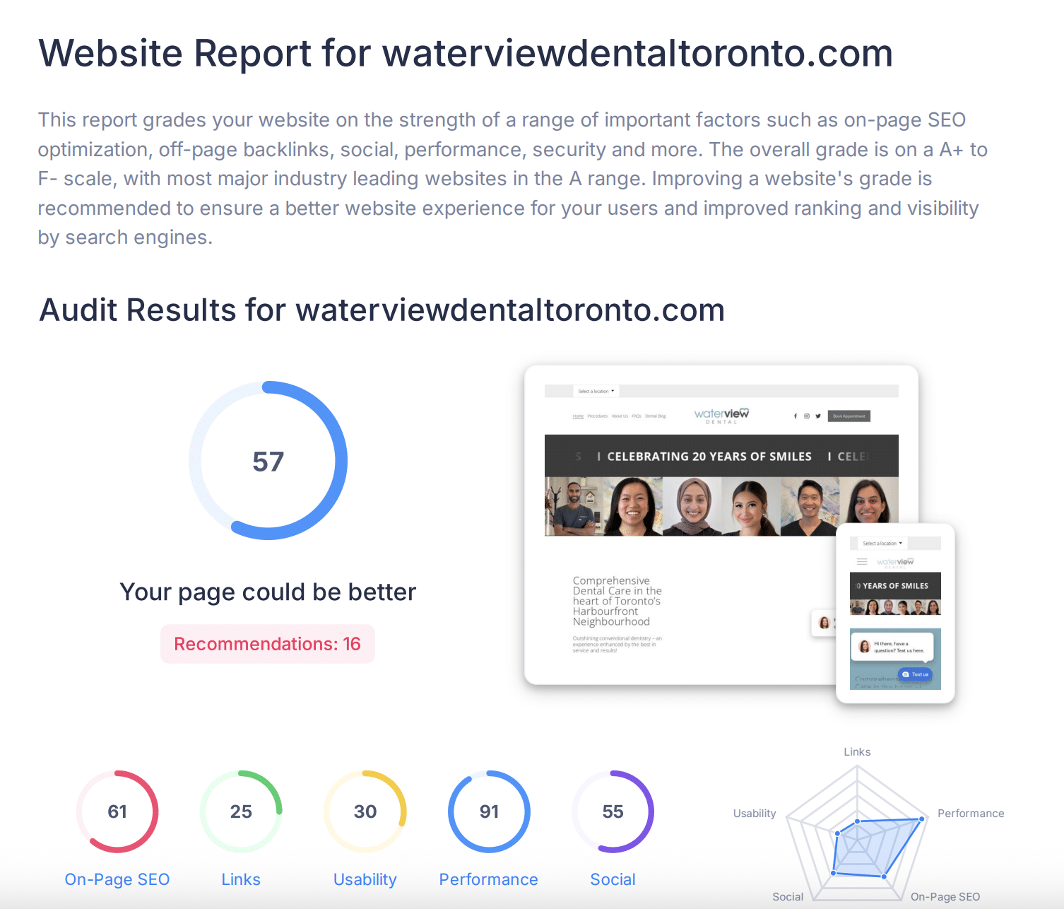 waterview dental toronto