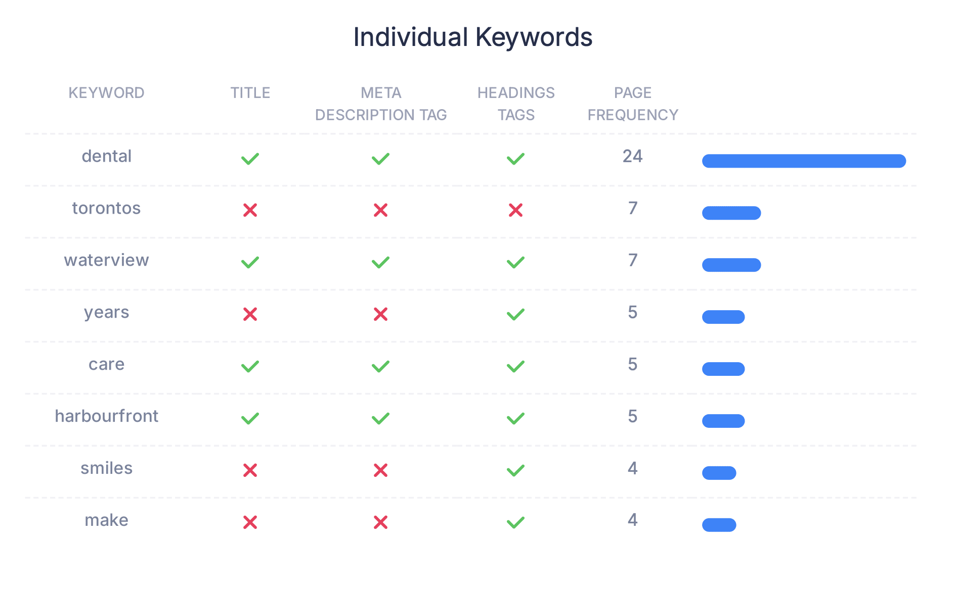 volume keywords