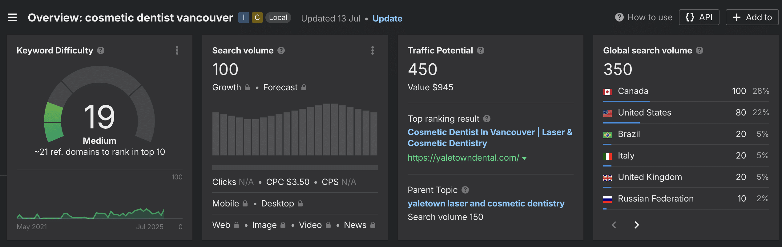ahrefs ranking